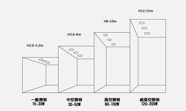 筒燈安裝高度.jpg